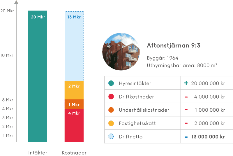 Driftnetto - infografik